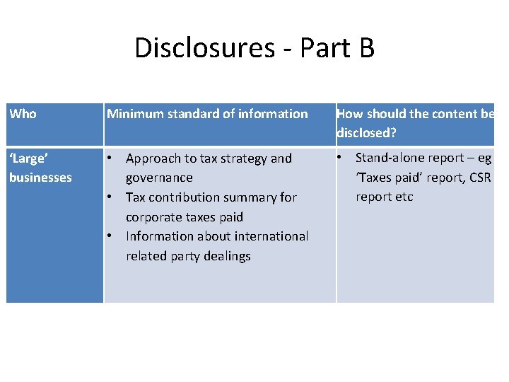 Disclosures - Part B Who Minimum standard of information How should the content be