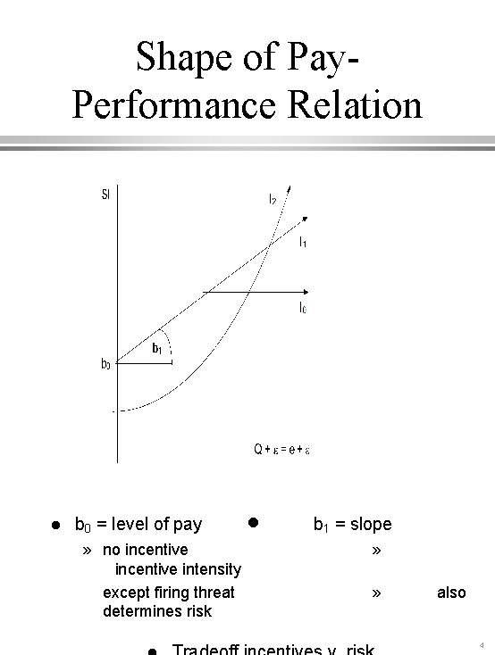 Shape of Pay. Performance Relation l b 0 = level of pay » no