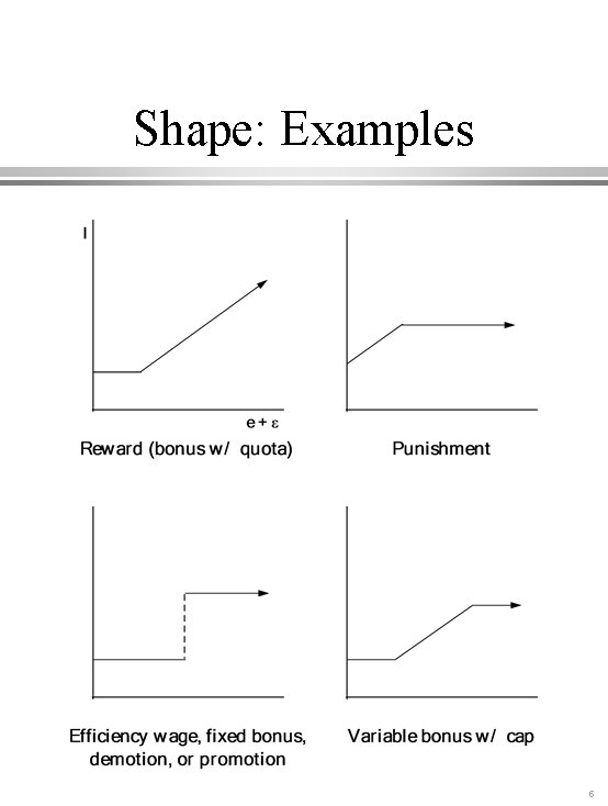 Shape: Examples 5 