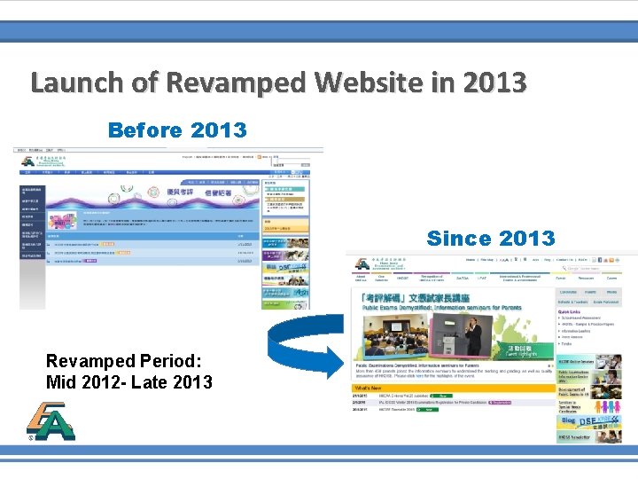 Launch of Revamped Website in 2013 Before 2013 Since 2013 Revamped Period: Mid 2012