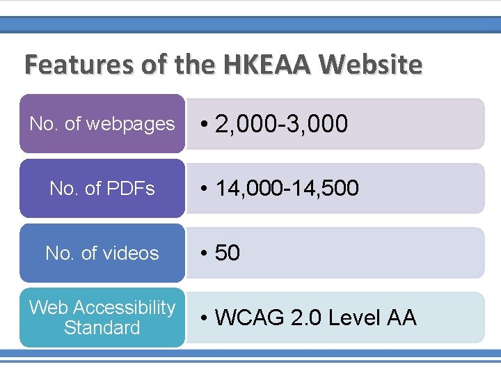 Features of the HKEAA Website No. of webpages • 2, 000 -3, 000 No.