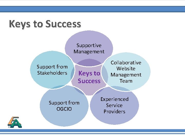 Keys to Success Supportive Management Support from Stakeholders Keys to Success Support from OGCIO