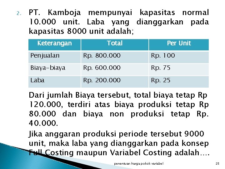 2. PT. Kamboja mempunyai kapasitas normal 10. 000 unit. Laba yang dianggarkan pada kapasitas