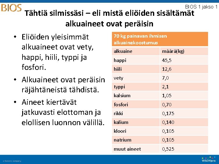 BIOS 1 jakso 1 Tähtiä silmissäsi – eli mistä eliöiden sisältämät alkuaineet ovat peräisin