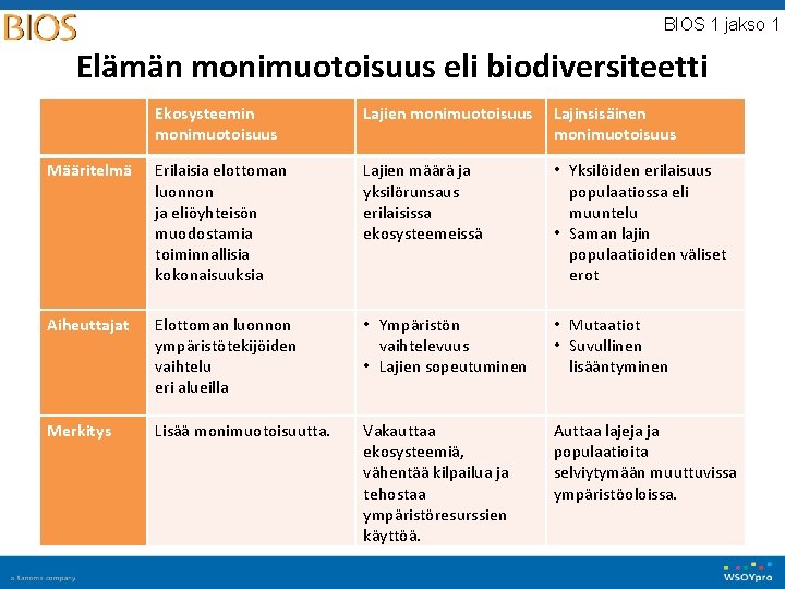 BIOS 1 jakso 1 Elämän monimuotoisuus eli biodiversiteetti Ekosysteemin monimuotoisuus Lajien monimuotoisuus Lajinsisäinen monimuotoisuus