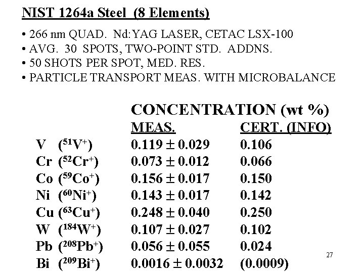 NIST 1264 a Steel (8 Elements) • 266 nm QUAD. Nd: YAG LASER, CETAC