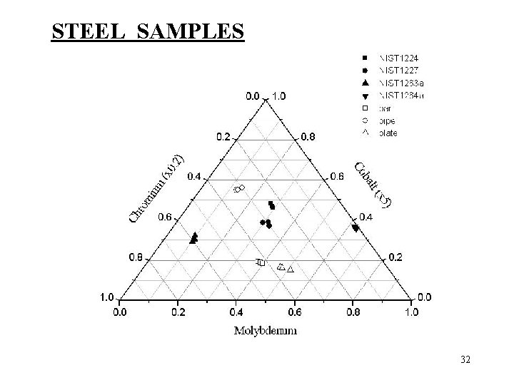 STEEL SAMPLES 32 