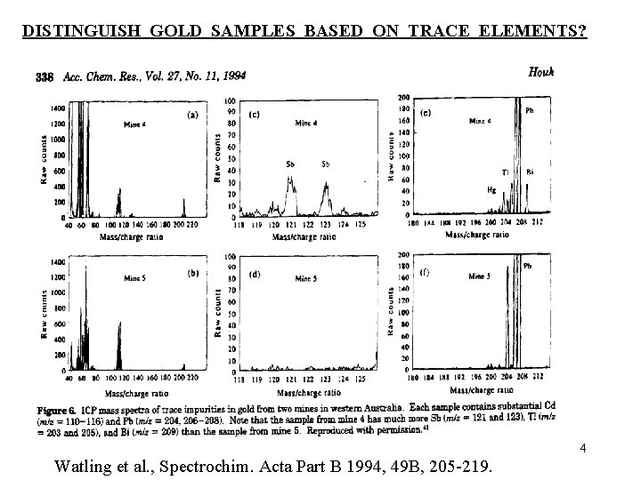 DISTINGUISH GOLD SAMPLES BASED ON TRACE ELEMENTS? 4 Watling et al. , Spectrochim. Acta