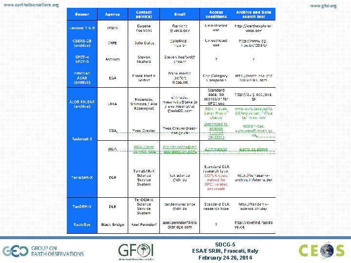 www. earthobservations. org www. gfoi. org SDCG-5 ESA/ESRIN, Frascati, Italy February 24 -26, 2014