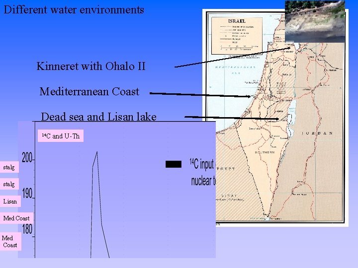 Different water environments Kinneret with Ohalo II Mediterranean Coast Dead sea and Lisan lake