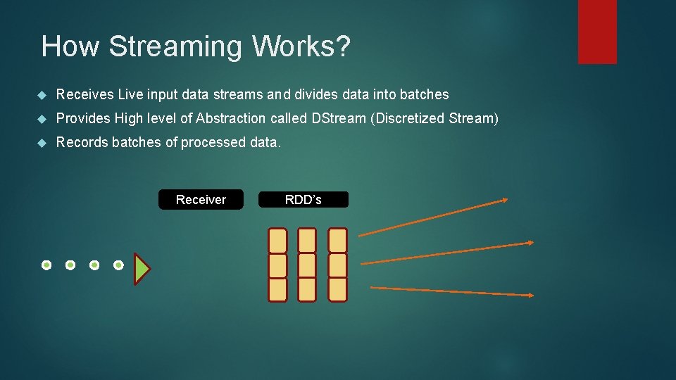 How Streaming Works? Receives Live input data streams and divides data into batches Provides