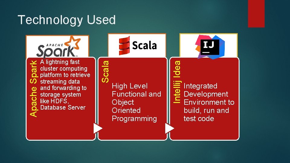 High Level Functional and Object Oriented Programming Intellij Idea A lightning fast cluster computing