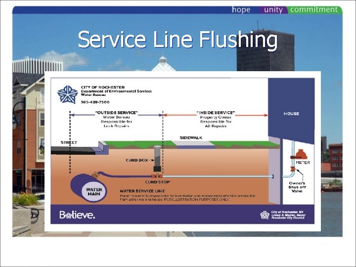 Service Line Flushing 