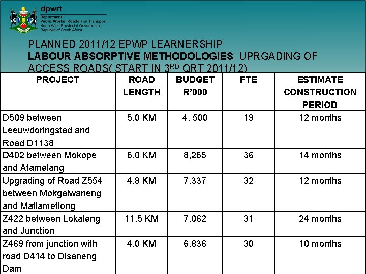 PLANNED 2011/12 EPWP LEARNERSHIP LABOUR ABSORPTIVE METHODOLOGIES UPRGADING OF ACCESS ROADS( START IN 3