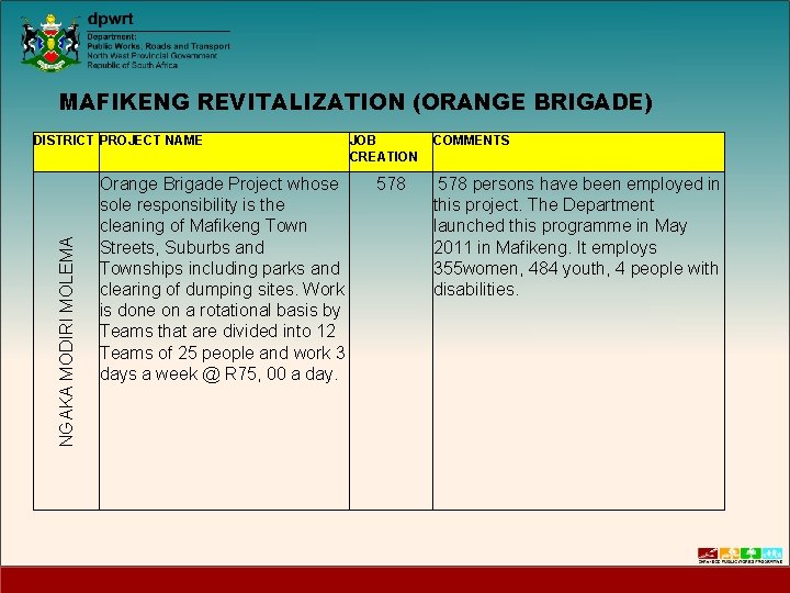 MAFIKENG REVITALIZATION (ORANGE BRIGADE) NGAKA MODIRI MOLEMA DISTRICT PROJECT NAME JOB CREATION Orange Brigade