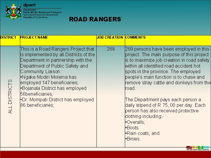 ROAD RANGERS ALL DISTRICTS DISTRICT PROJECT NAME This is a Road Rangers Project that