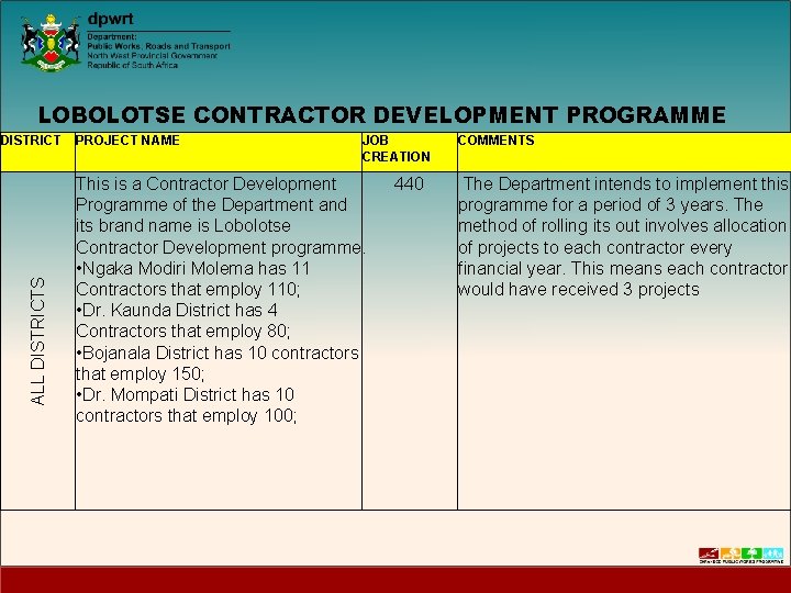 LOBOLOTSE CONTRACTOR DEVELOPMENT PROGRAMME ALL DISTRICTS DISTRICT PROJECT NAME JOB CREATION This is a