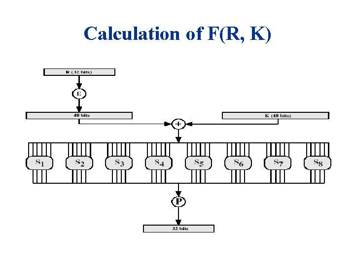 Calculation of F(R, K) 