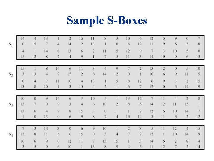 Sample S-Boxes 