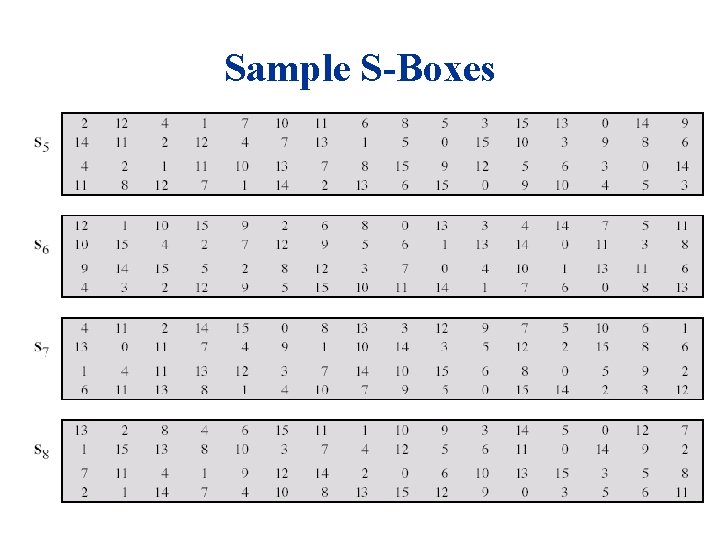 Sample S-Boxes 