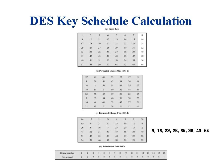 DES Key Schedule Calculation 9, 18, 22, 25, 38, 43, 54 