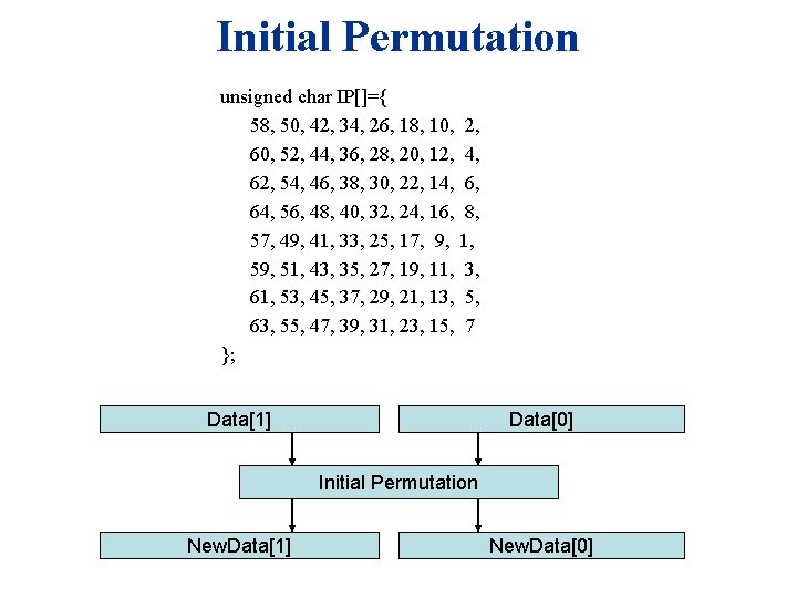 Initial Permutation unsigned char IP[]={ 58, 50, 42, 34, 26, 18, 10, 2, 60,