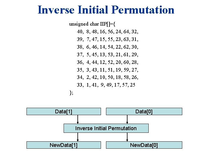 Inverse Initial Permutation unsigned char IIP[]={ 40, 8, 48, 16, 56, 24, 64, 32,