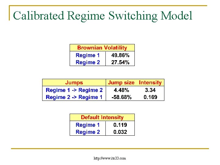 Calibrated Regime Switching Model http: //www. ito 33. com 