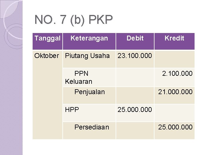NO. 7 (b) PKP Tanggal Keterangan Oktober Piutang Usaha Debit 23. 100. 000 PPN