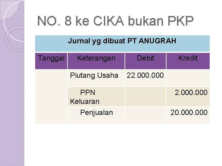 NO. 8 ke CIKA bukan PKP Jurnal yg dibuat PT ANUGRAH Tanggal Keterangan Debit
