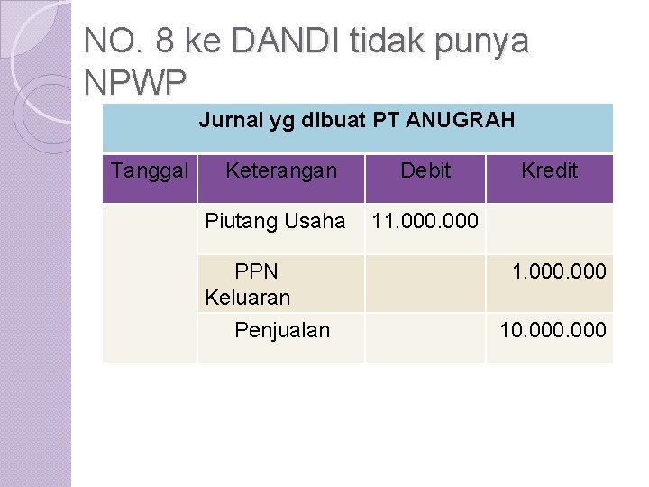 NO. 8 ke DANDI tidak punya NPWP Jurnal yg dibuat PT ANUGRAH Tanggal Keterangan