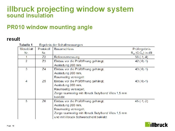 illbruck projecting window system sound insulation PR 010 window mounting angle result Page 19