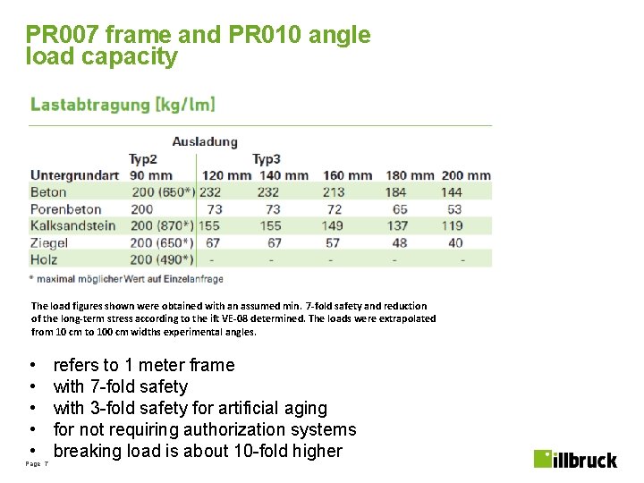 PR 007 frame and PR 010 angle load capacity The load figures shown were