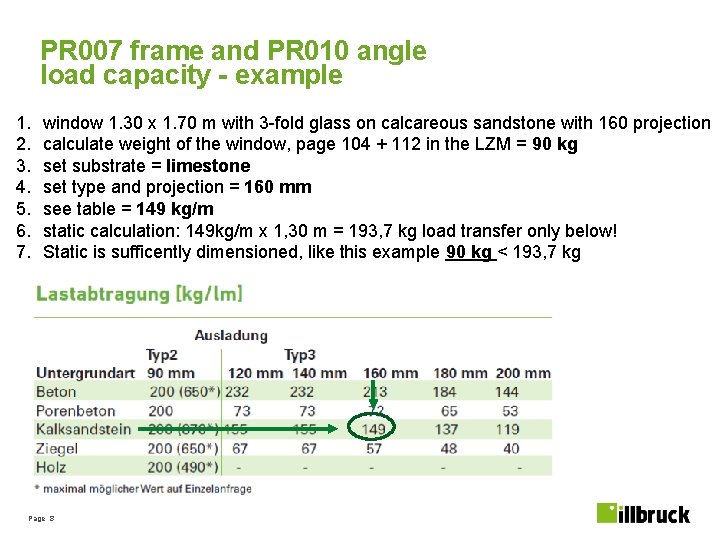PR 007 frame and PR 010 angle load capacity - example 1. 2. 3.