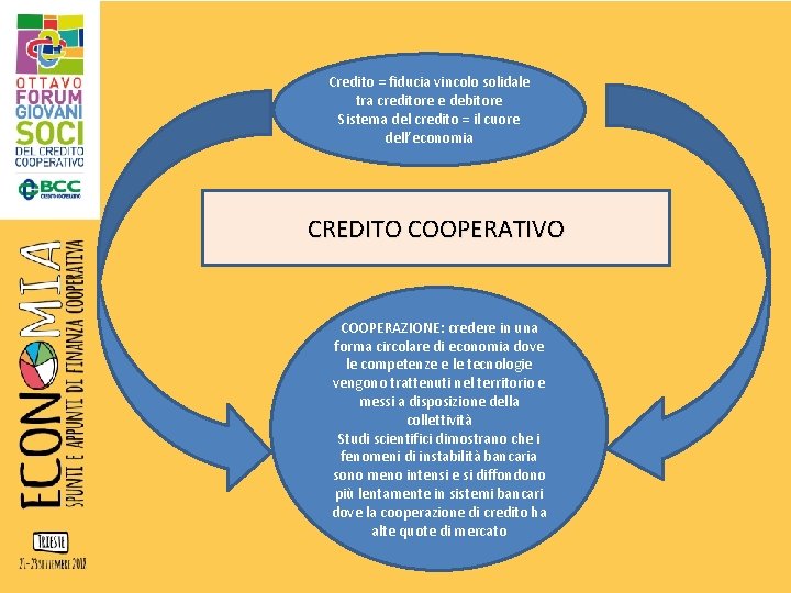 Credito = fiducia vincolo solidale tra creditore e debitore Sistema del credito = il