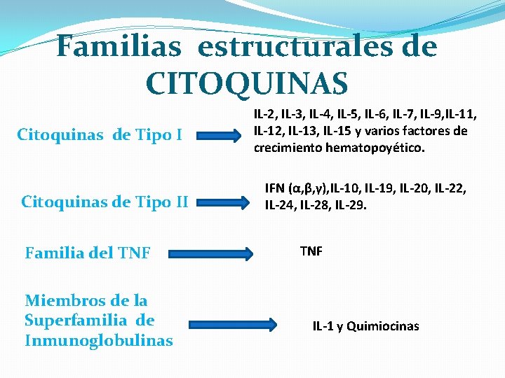 Familias estructurales de CITOQUINAS Citoquinas de Tipo II Familia del TNF Miembros de la