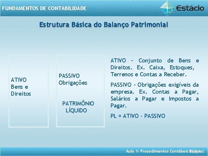 FUNDAMENTOS DE CONTABILIDADE Estrutura Básica do Balanço Patrimonial ATIVO Bens e Direitos PASSIVO Obrigações