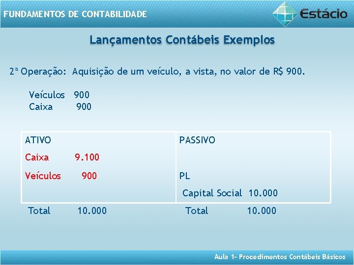 FUNDAMENTOS DE CONTABILIDADE Lançamentos Contábeis Exemplos 2ª Operação: Aquisição de um veículo, a vista,