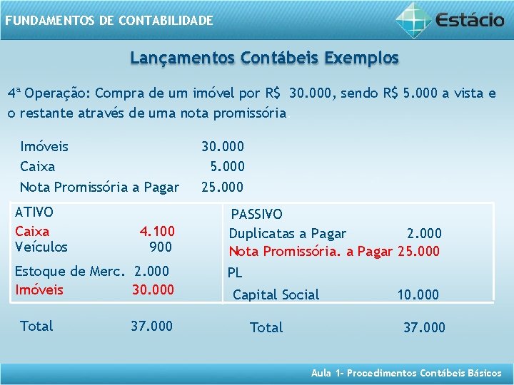 FUNDAMENTOS DE CONTABILIDADE Lançamentos Contábeis Exemplos 4ª Operação: Compra de um imóvel por R$