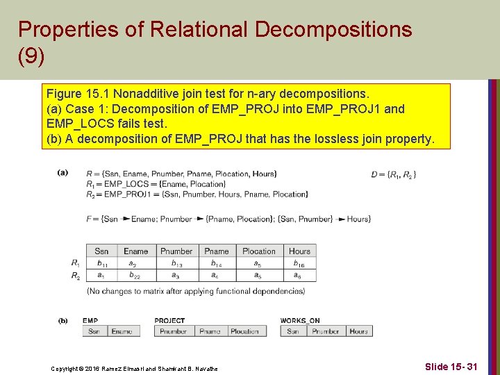 Properties of Relational Decompositions (9) Figure 15. 1 Nonadditive join test for n-ary decompositions.