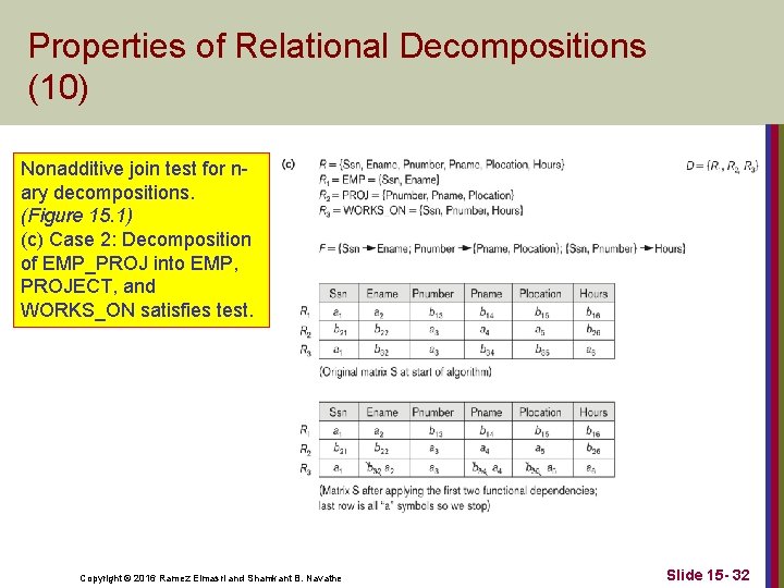 Properties of Relational Decompositions (10) Nonadditive join test for nary decompositions. (Figure 15. 1)