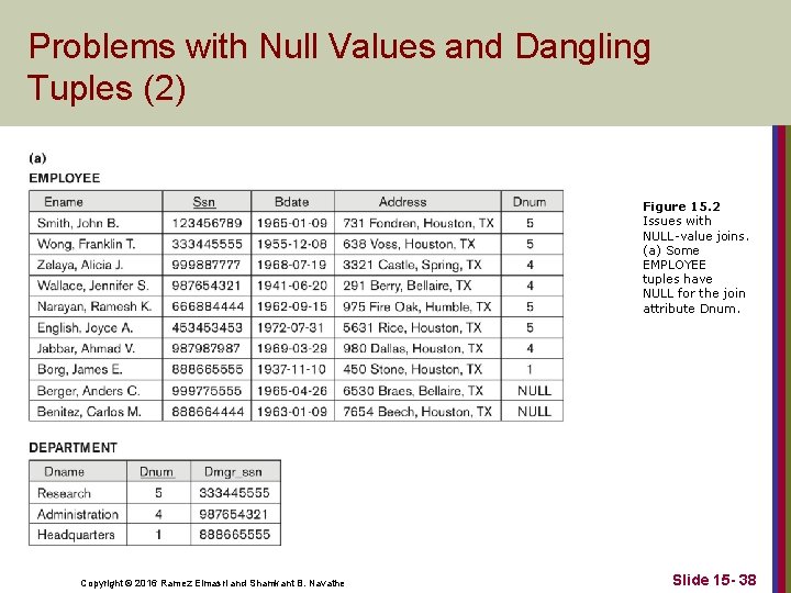 Problems with Null Values and Dangling Tuples (2) Figure 15. 2 Issues with NULL-value