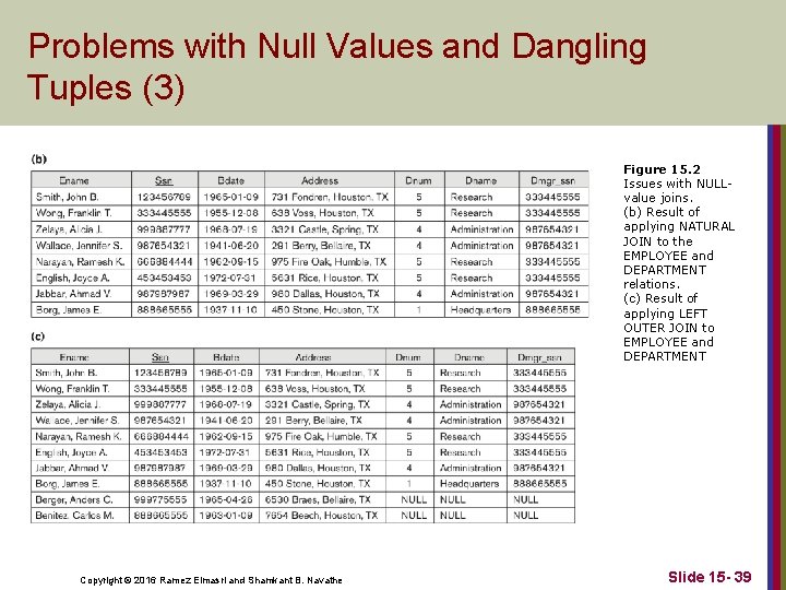 Problems with Null Values and Dangling Tuples (3) Figure 15. 2 Issues with NULLvalue