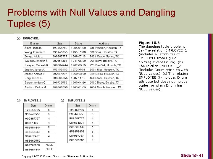 Problems with Null Values and Dangling Tuples (5) Figure 15. 3 The dangling tuple
