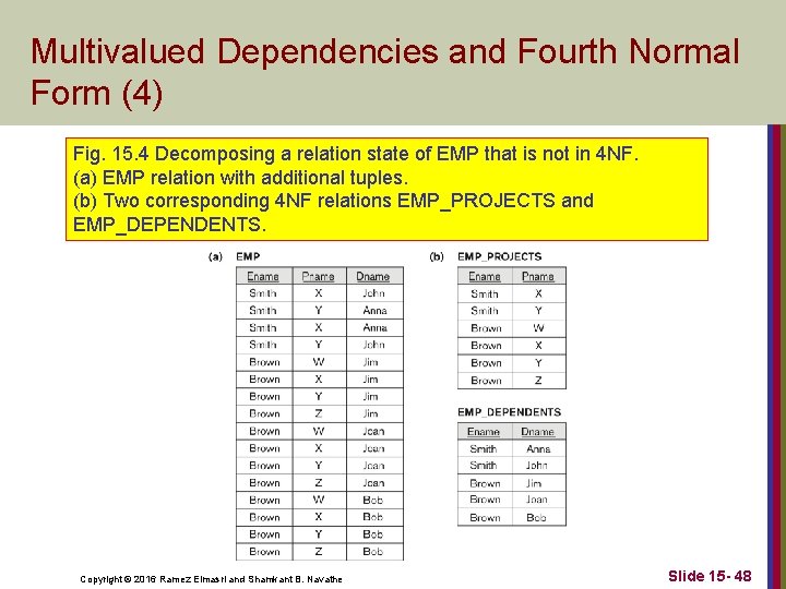 Multivalued Dependencies and Fourth Normal Form (4) Fig. 15. 4 Decomposing a relation state
