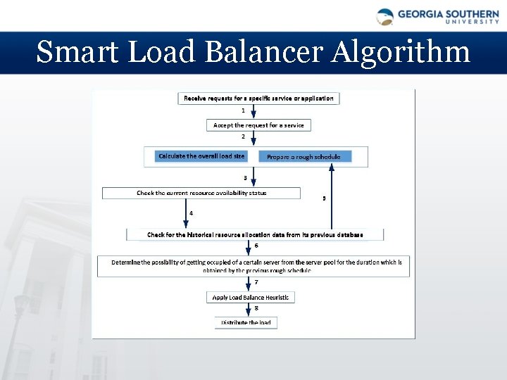 Smart Load Balancer Algorithm 