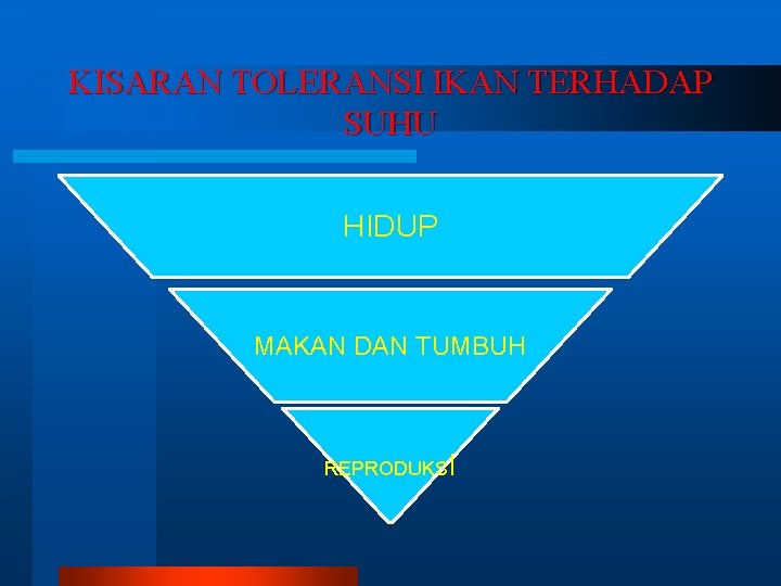 KISARAN TOLERANSI IKAN TERHADAP SUHU HIDUP MAKAN DAN TUMBUH REPRODUKSI 