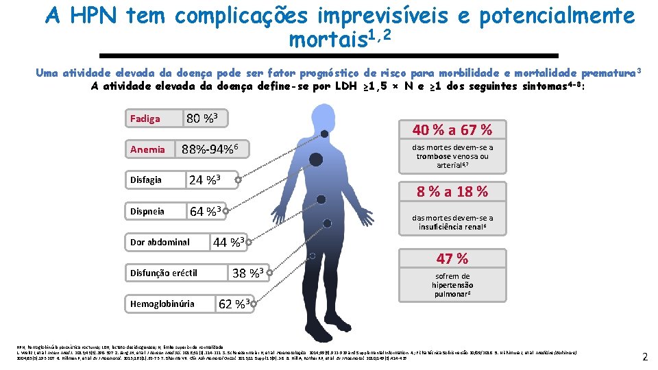 A HPN tem complicações imprevisíveis e potencialmente mortais 1, 2 Uma atividade elevada da