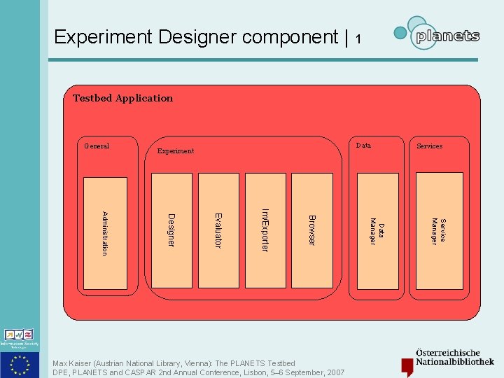 Experiment Designer component | 1 Testbed Application General Data Experiment Service Manager Data Manager