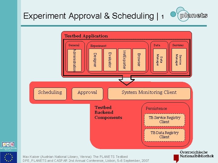 Experiment Approval & Scheduling | 1 Testbed Application General Services Service Manager Data Manager